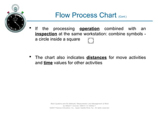 Charting and Diagramming techniques for operations analysis .pptx