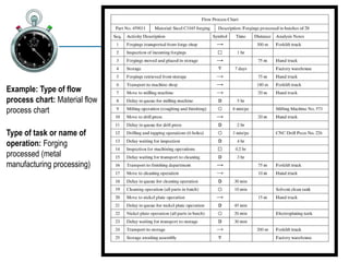 Charting and Diagramming techniques for operations analysis .pptx