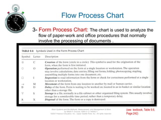 Charting and Diagramming techniques for operations analysis .pptx