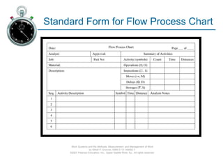 Charting and Diagramming techniques for operations analysis .pptx