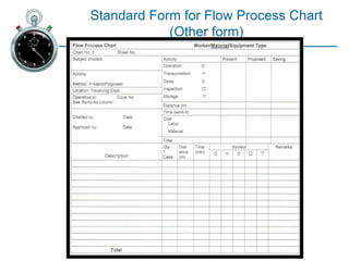 Charting and Diagramming techniques for operations analysis .pptx
