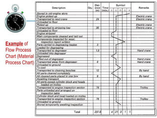 Charting and Diagramming techniques for operations analysis .pptx