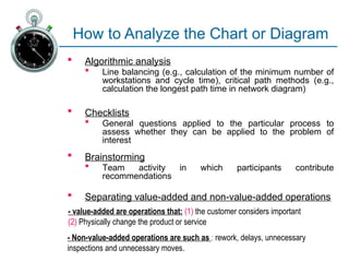 Charting and Diagramming techniques for operations analysis .pptx