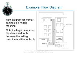 Charting and Diagramming techniques for operations analysis .pptx