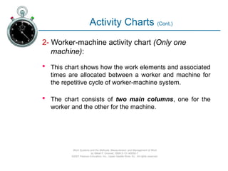 Charting and Diagramming techniques for operations analysis .pptx