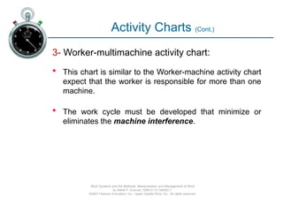 Charting and Diagramming techniques for operations analysis .pptx