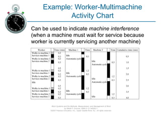 Charting and Diagramming techniques for operations analysis .pptx