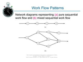 Charting and Diagramming techniques for operations analysis .pptx