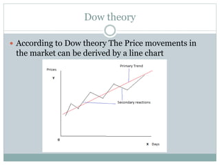 Dow theory
 According to Dow theory The Price movements in

the market can be derived by a line chart

 