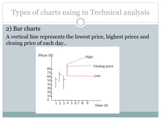 Types of charts using in Technical analysis
2) Bar charts
A vertical line represents the lowest price, highest prices and
closing price of each day..

 