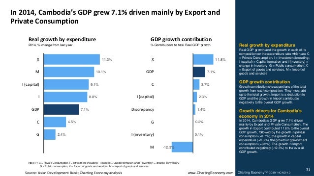what type of economy does cambodia have what type of economy does cambodia have