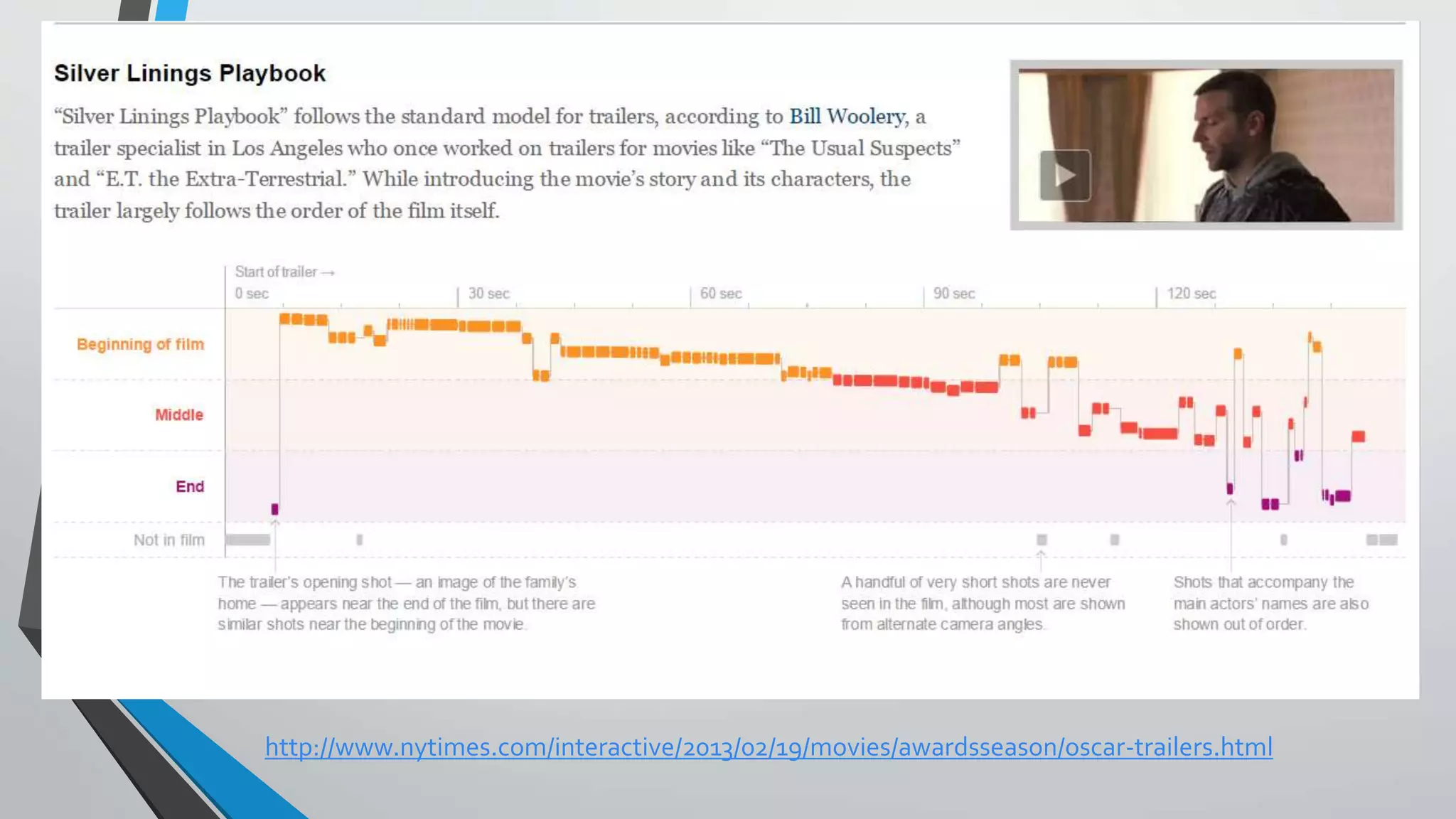 http://www.nytimes.com/interactive/2013/02/19/movies/awardsseason/oscar-trailers.html 