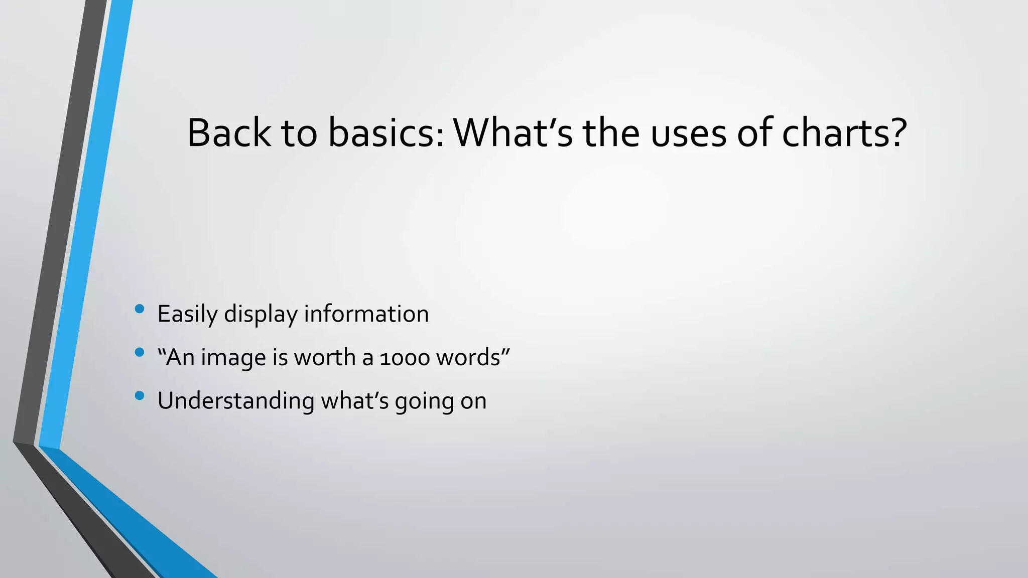 Back to basics:What’s the uses of charts? • Easily display information • “An image is worth a 1000 words” • Understanding what’s going on 