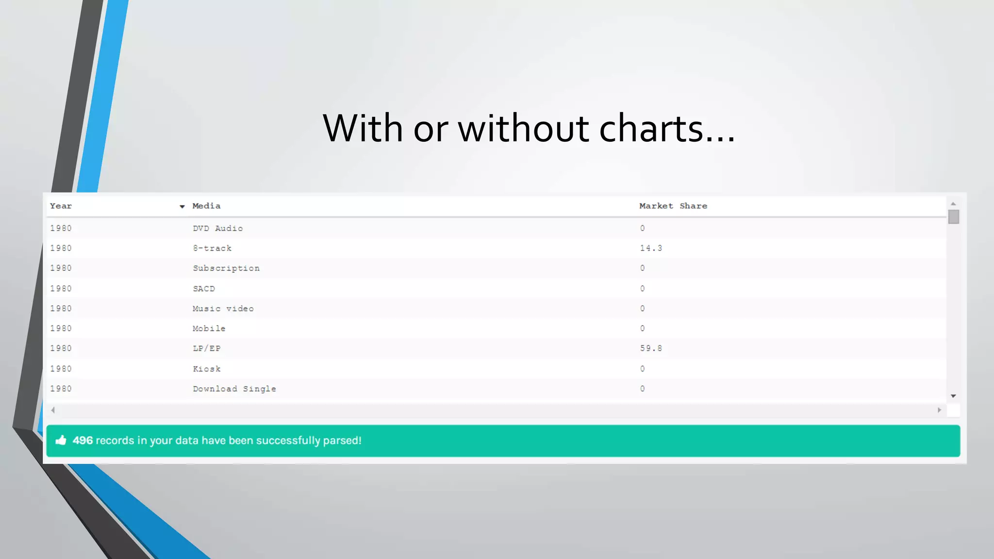 With or without charts… 