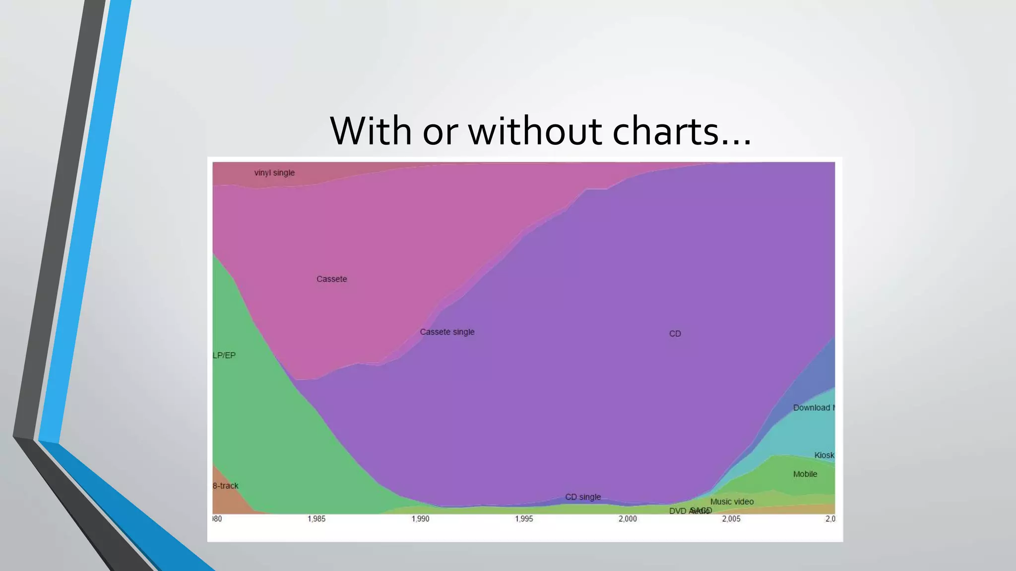 With or without charts… 