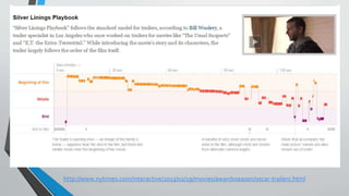 http://www.nytimes.com/interactive/2013/02/19/movies/awardsseason/oscar-trailers.html
 