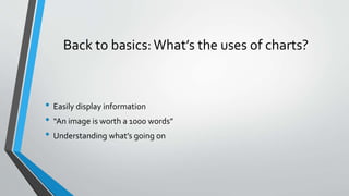 Back to basics:What’s the uses of charts?
• Easily display information
• “An image is worth a 1000 words”
• Understanding what’s going on
 