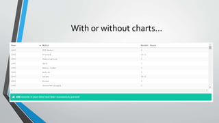 With or without charts…
 