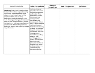 Changed
           Initial Perspective                   Same Perspective                           New Perspective   Questions
                                                                              Perspective
                                                 Yes I have the same
Perspective: When I think of expectations of     perspective because the
teachers I think of being responsible, caring,   discussion in class today
motivational, and knowledgeable on the           confirmed all of my
subject and how to teach. I also feel that       beliefs about teachers.
people sometimes place too many                  We discussed how
expectations on teachers especially in the       society perceives
realm of testing and having students succeed     teachers and what
based on other peoples standards. I also feel    society expects of them
that teachers are under appreciated and that     which is in line with what
people outside of the teaching profession        I believed. However, I
expect that teachers have an easy job and are    have noticed that society
not professionals.                               is harsher on us because
                                                 they only demonstrate
                                                 our extremes there is no
                                                 middle ground or
                                                 “normal” teacher. They
                                                 expect us to be
                                                 everything good and
                                                 positive in society which
                                                 places enormous
                                                 pressure on teachers to
                                                 act perfect and no one
                                                 can be perfect and it is
                                                 unrealistic to think
                                                 teachers can be that.
 