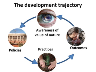 The development trajectory



            Awareness of
           value of nature


             Practices       Outcomes
Policies
 