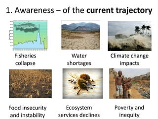 1. Awareness – of the current trajectory



  Fisheries             Water          Climate change
  collapse            shortages            impacts




Food insecurity       Ecosystem         Poverty and
 and instability   services declines      inequity
 