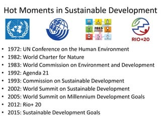 Hot Moments in Sustainable Development



•   1972: UN Conference on the Human Environment
•   1982: World Charter for Nature
•   1983: World Commission on Environment and Development
•   1992: Agenda 21
•   1993: Commission on Sustainable Development
•   2002: World Summit on Sustainable Development
•   2005: World Summit on Millennium Development Goals
•   2012: Rio+ 20
•   2015: Sustainable Development Goals
 