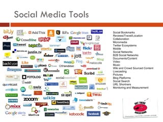 Social Media Tools Social Bookmarks Reviews/Travel/Location Collaboration Micromedia Twitter Ecosystems Mobile Social Networks B2B Social Networks Documents/Content Video Music Wiki and Crowd Sourced Content Livecasting Pictures Blog Platforms Social Search URL Shortners Monitoring and Measurement 