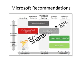 Microsoft Recommendations

 