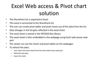 Excel Web access & Pivot chart
solution
•
•
•
•
•
•
•
•

The SharePoint list is exported to Excel
This excel is connected to the SharePoint list
The user can create pivot tables and pivot charts out of this data from the list
Data changes in the list gets reflected in the excel sheet
The excel sheet is stored in the SPS2010 Doc library
The excel sheet is then embedded in the webpage using Excel web access web
part
The viewer can see the charts and pivot tables on the webpages
To refresh the data:
–
–
–

User opens the excel sheet from the excel web access web part
Refreshes the data
Saves the sheet

 