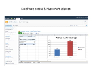 Excel Web access & Pivot chart solution

 