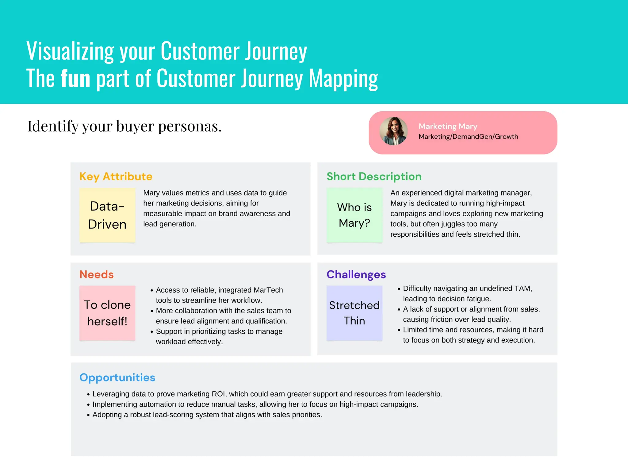Visualizing your Customer Journey
The fun part of Customer Journey Mapping
Identify your buyer personas.
 