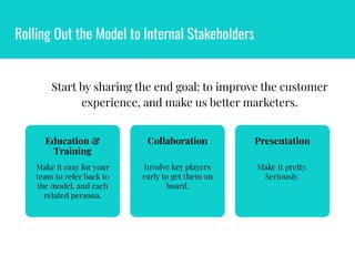 Rolling Out the Model to Internal Stakeholders
Positioning the Model
Start by sharing the end goal: to improve the customer
experience, and make us better marketers.
Make it easy for your
team to refer back to
the model, and each
related persona.
Education &
Training
Involve key players
early to get them on
board.
Collaboration
Make it pretty.
Seriously.
Presentation
 
