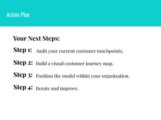 Action Plan
Position the model within your organization.
Step 3:
Iterate and improve.
Step 4:
Step 2: Build a visual customer journey map.
Step 1: Audit your current customer touchpoints.
Your Next Steps:
 