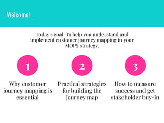 Welcome!
Today’s goal: To help you understand and
implement customer journey mapping in your
MOPS strategy.
1 2 3
Why customer
journey mapping is
essential
Practical strategies
for building the
journey map
How to measure
success and get
stakeholder buy-in
 