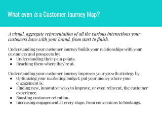 What even is a Customer Journey Map?
A visual, aggregate representation of all the various interactions your
customers have with your brand, from start to ﬁnish.
Understanding your customer journey builds your relationships with your
customers and prospects by:
● Understanding their pain points.
● Reaching them where they’re at.
Understanding your customer journey improves your growth strategy by:
● Optimizing your marketing budget: put your money where your
engagement is.
● Finding new, innovative ways to improve, or even reinvent, the customer
experience.
● Boosting customer retention.
● Increasing engagement at every stage, from conversions to bookings.
 