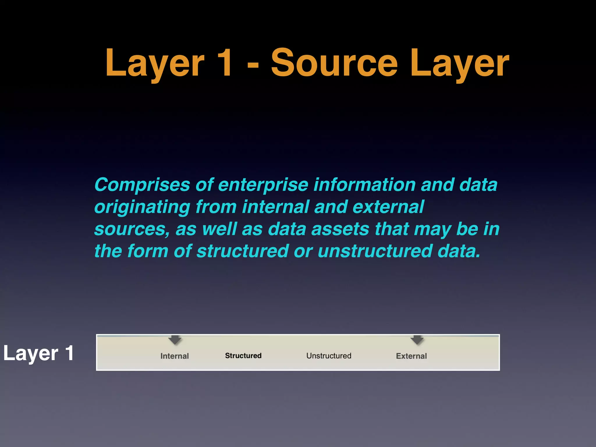 Layer 1 - Source Layer


          Comprises of enterprise information and data
          originating from internal and external
          sources, as well as data assets that may be in
          the form of structured or unstructured data.




Layer 1
 