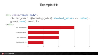 Example #1:
<div class="panel-body">
<%= bar_chart @incoming.joins(:shoutout_values => :value).
group(:name).count %>
</div>
 