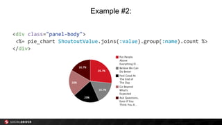 Example #2:
<div class="panel-body">
<%= pie_chart ShoutoutValue.joins(:value).group(:name).count %>
</div>
 