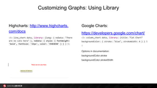 Customizing Graphs: Using Library
Highcharts: http://www.highcharts.
com/docs
<%= line_chart data, library: {lang: { noData: "There
are no cats here" }, noData: { style: { fontWeight:
'bold', fontSize: '15px', color: '#303030' } } } %>
Google Charts:
https://developers.google.com/chart/
<%= column_chart data, library: {title: “Cat Chart”
backgroundColor: { stroke: "blue", strokeWidth: 4 } } %
>
Options in documentation:
backgroundColor.stroke
backgroundColor.strokeWidth
 