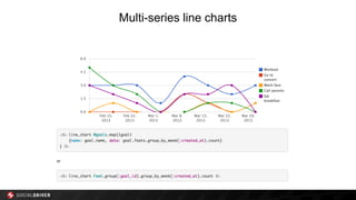 Multi-series line charts
 