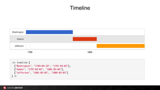 Timeline
 