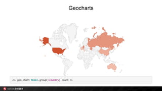 Geocharts
 