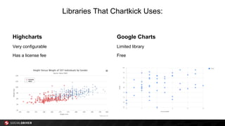 Libraries That Chartkick Uses:
Highcharts
Very configurable
Has a license fee
Google Charts
Limited library
Free
 