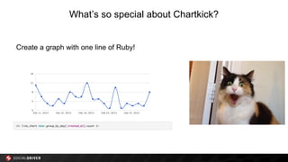 What’s so special about Chartkick?
Create a graph with one line of Ruby!
 