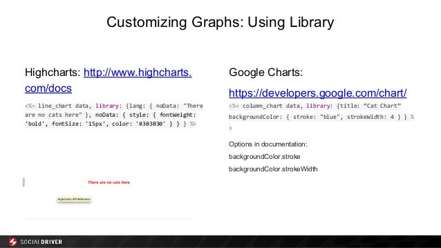 Dynamic Data Visualization With Chartkick
