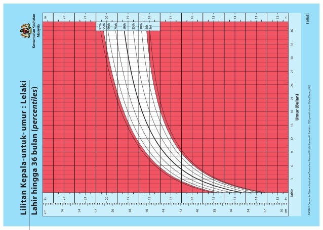 under five year old growth chart who malaysia 7 year old boy growth chart