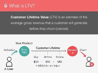© 2015 Chartmogul Ltd
What is LTV?
Customer Lifetime Value (LTV) is an estimate of the
average gross revenue that a custom...