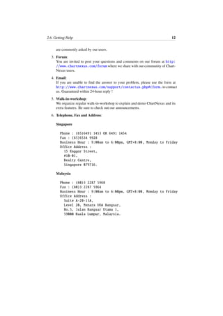 2.6. Getting Help 12
are commonly asked by our users.
3. Forum:
You are invited to post your questions and comments on our forum at http:
//www.chartnexus.com/forum where we share with our community of Chart-
Nexus users.
4. Email:
If you are unable to ﬁnd the answer to your problem, please use the form at
http://www.chartnexus.com/support/contactus.php#cform. to contact
us. Guaranteed within 24-hour reply !
5. Walk-in-workshop:
We organize regular walk-in-workshop to explain and demo ChartNexus and its
extra features. Be sure to check out our announcements.
6. Telephone, Fax and Address:
Singapore
Phone : (65)6491 1453 OR 6491 1454
Fax : (65)6534 9928
Business Hour : 9:00am to 6:00pm, GMT+8:00, Monday to Friday
Office Address :
15 Enggor Street,
#10-01,
Realty Centre,
Singapore 079716.
Malaysia
Phone : (60)3 2287 5968
Fax : (60)3 2287 5964
Business Hour : 9:00am to 6:00pm, GMT+8:00, Monday to Friday
Office Address :
Suite A-20-13A,
Level 20, Menara UOA Bangsar,
No.5, Jalan Bangsar Utama 1,
59000 Kuala Lumpur, Malaysia.
 