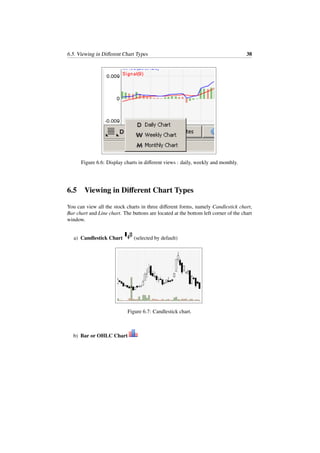 6.5. Viewing in Diﬀerent Chart Types 38
Figure 6.6: Display charts in diﬀerent views : daily, weekly and monthly.
6.5 Viewing in Diﬀerent Chart Types
You can view all the stock charts in three diﬀerent forms, namely Candlestick chart,
Bar chart and Line chart. The buttons are located at the bottom left corner of the chart
window.
a) Candlestick Chart (selected by default)
Figure 6.7: Candlestick chart.
b) Bar or OHLC Chart
 