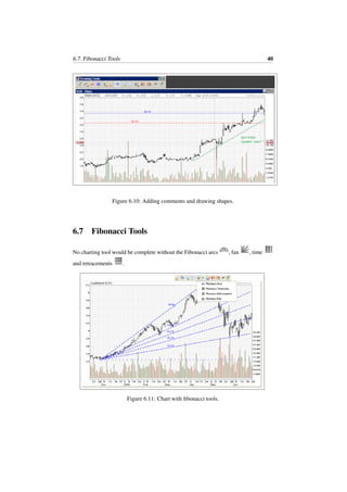 6.7. Fibonacci Tools 40
Figure 6.10: Adding comments and drawing shapes.
6.7 Fibonacci Tools
No charting tool would be complete without the Fibonacci arcs , fan , time
and retracements .
Figure 6.11: Chart with ﬁbonacci tools.
 